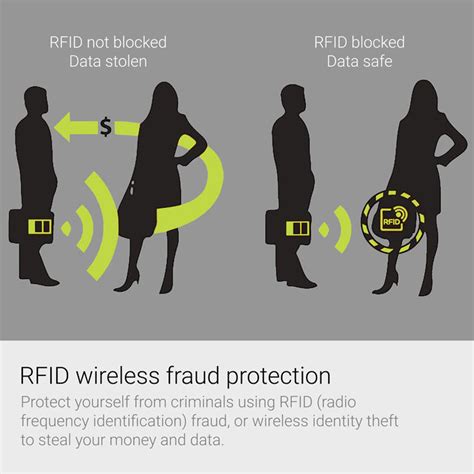 rfid tag theft protection|rfid scam.